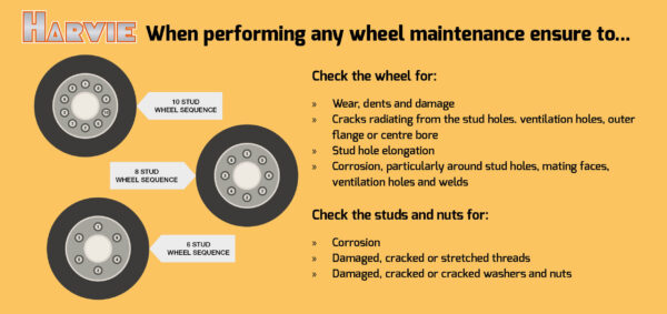 Tyre Tags